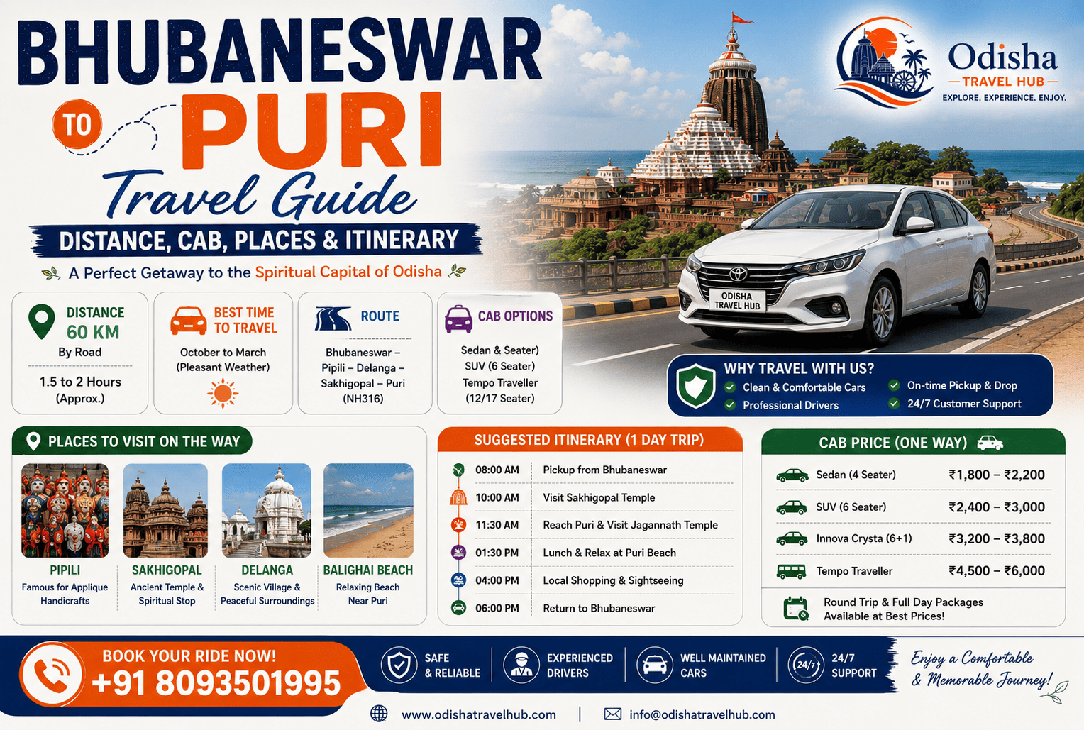 Bhubaneswar to Puri travel route with Puri Beach and Jagannath Temple